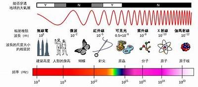 你知道什么是光波空调吗？让我们一起了解它的魔力！