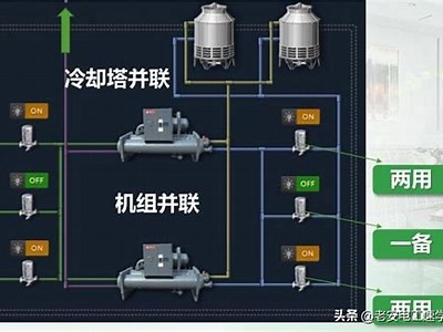 水冷空调是如何工作的？