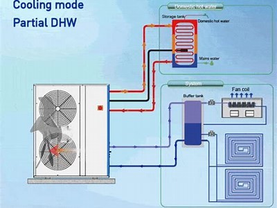 水冷空调的工作原理是什么？