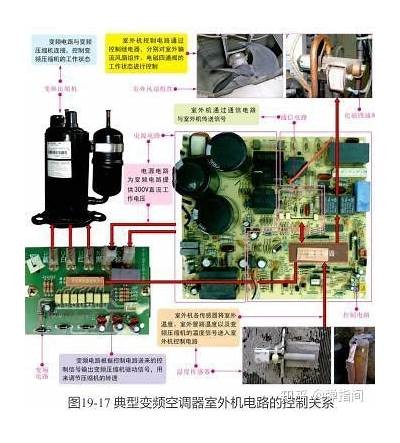 变频空调的工作原理是什么？